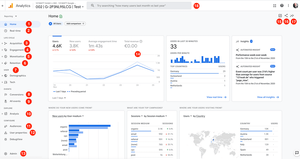 Google Analytics, strumenti SEO