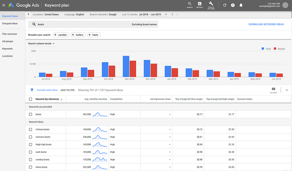 Google Keyword Planner, strumenti SEO