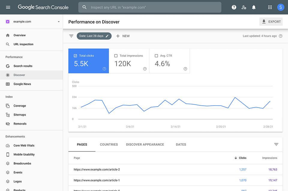 Google Search Console, strumenti SEO