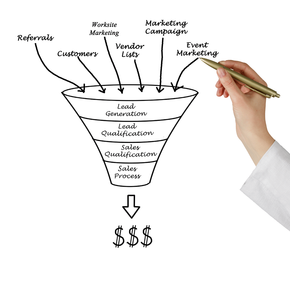 Funnel marketing